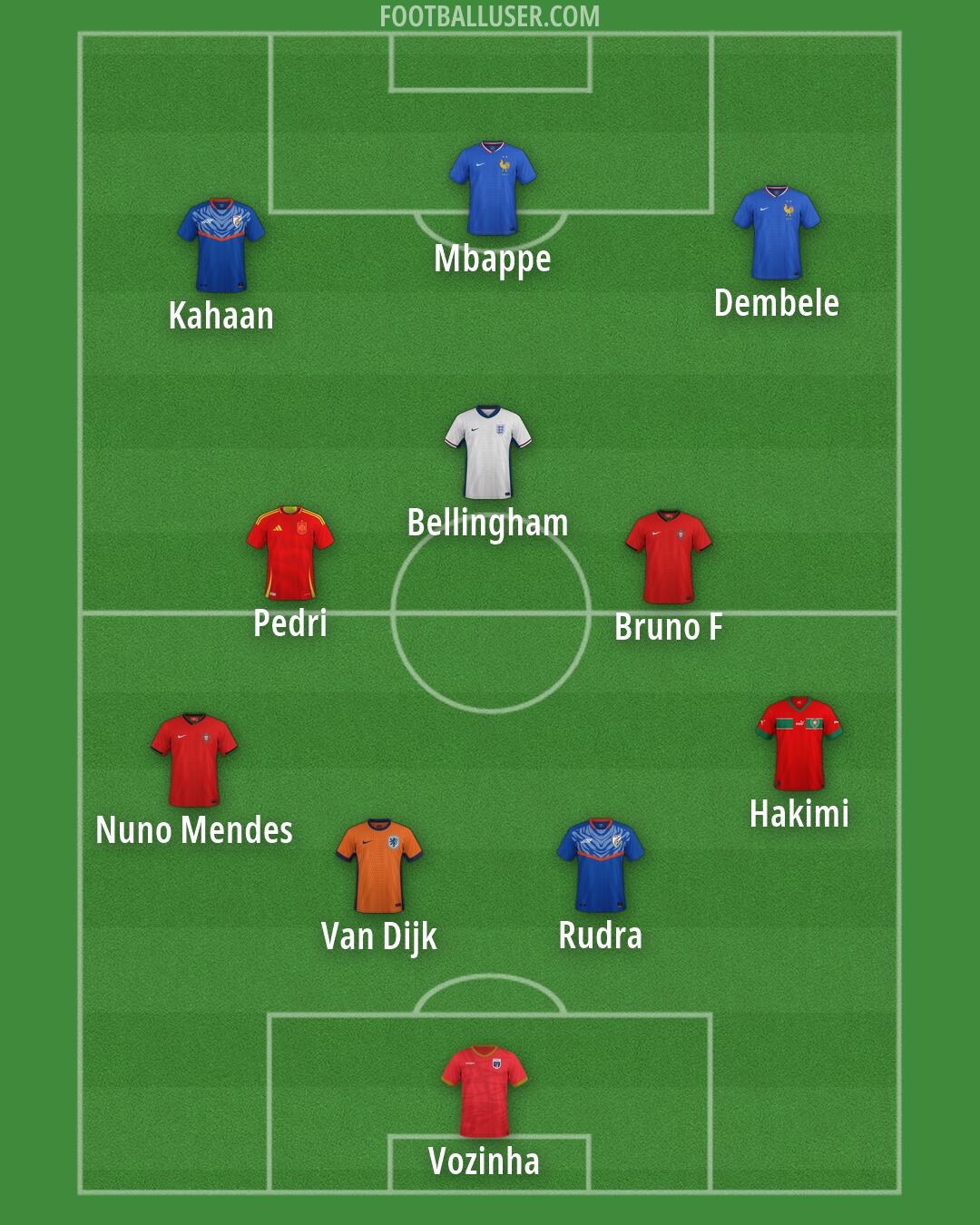 Custom Team Formation 2026