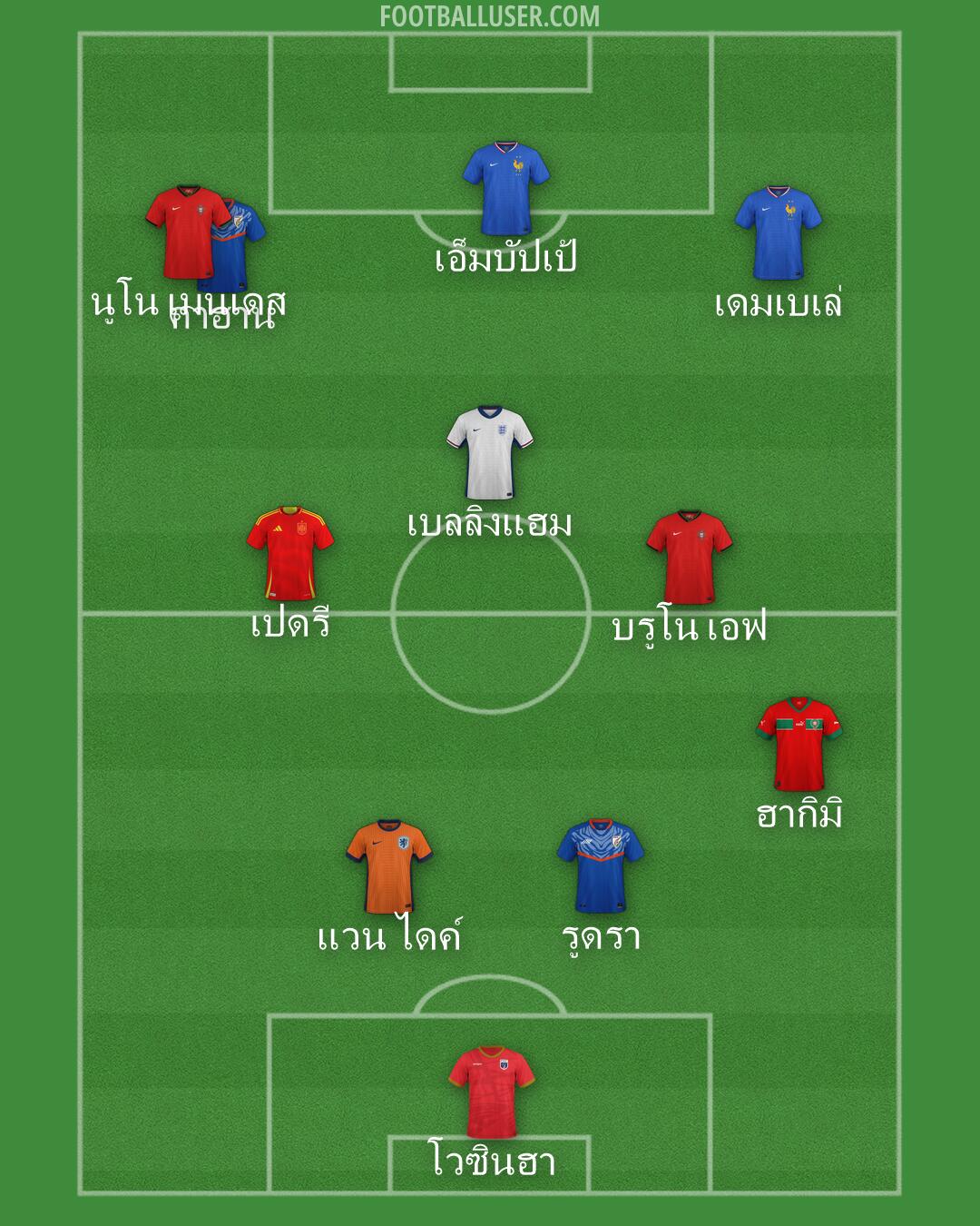 Custom Team Formation 2026