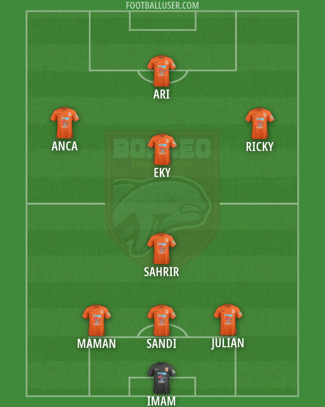 Borneo FC Formation 2026