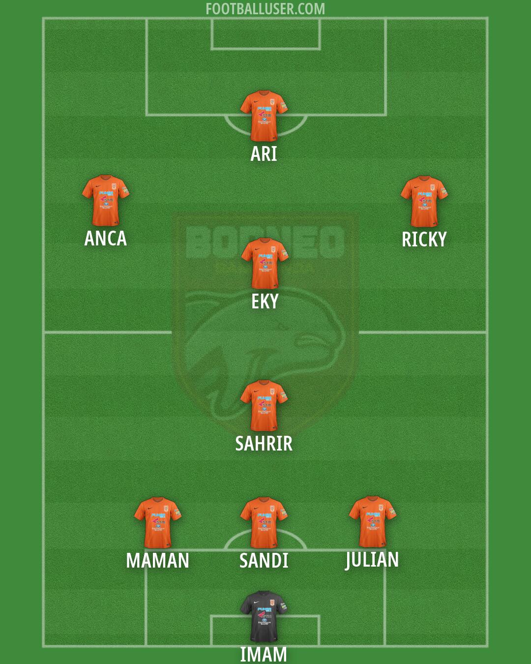 Borneo FC Formation 2026