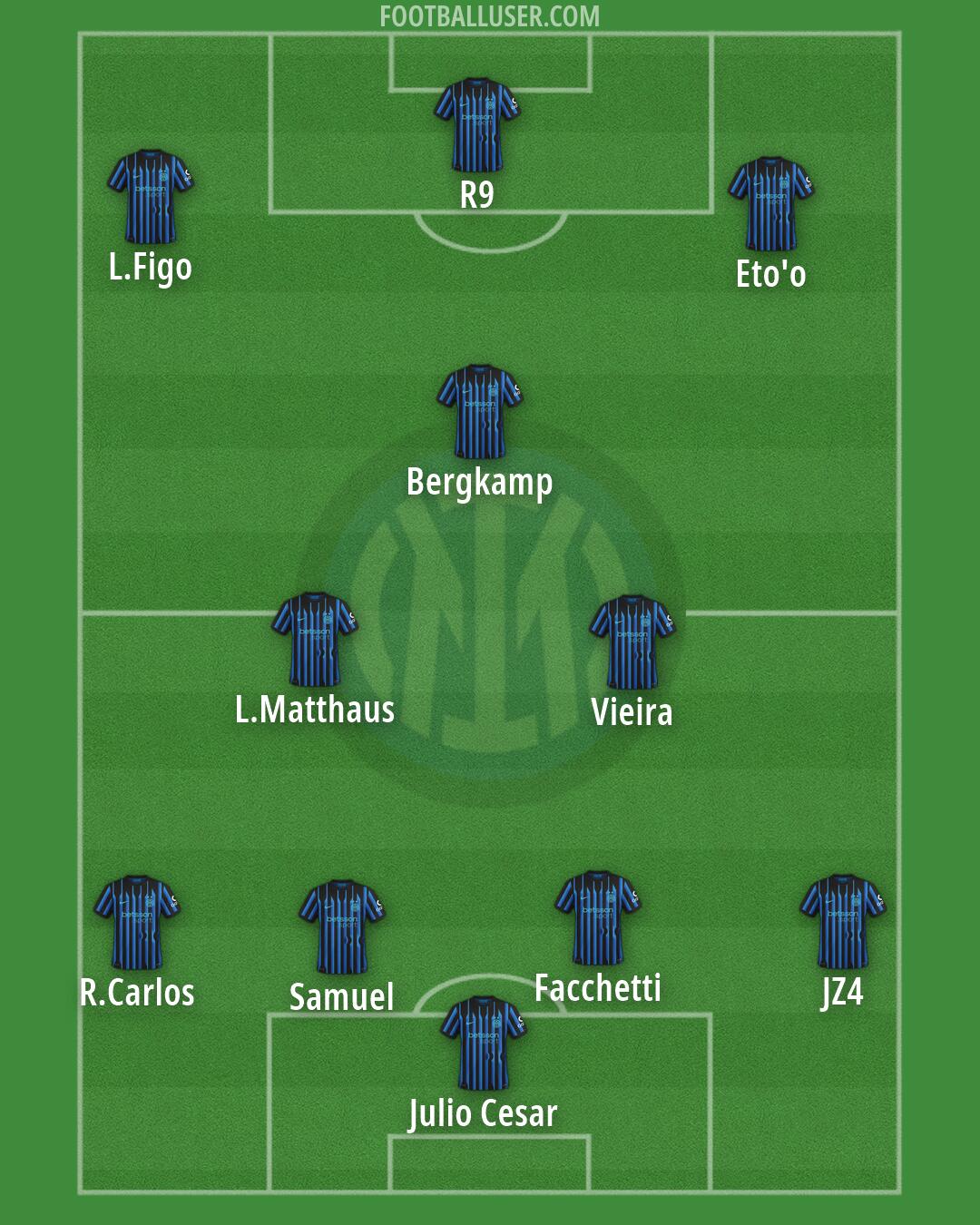 Inter Formation 2026