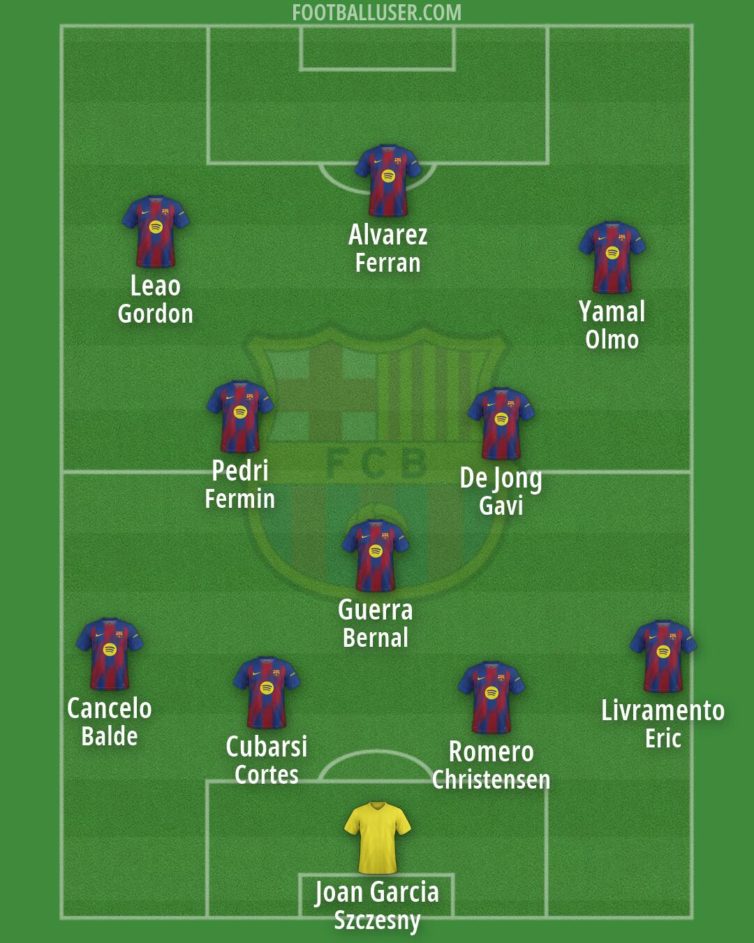 Barcelona Formation 2026