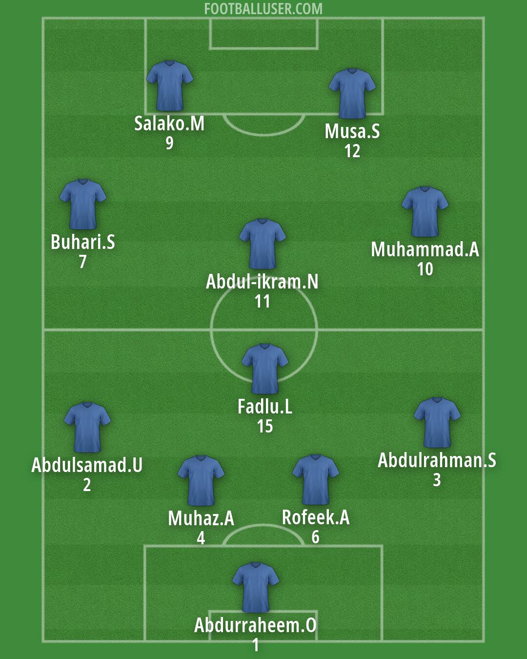 Custom Team Formation 2026