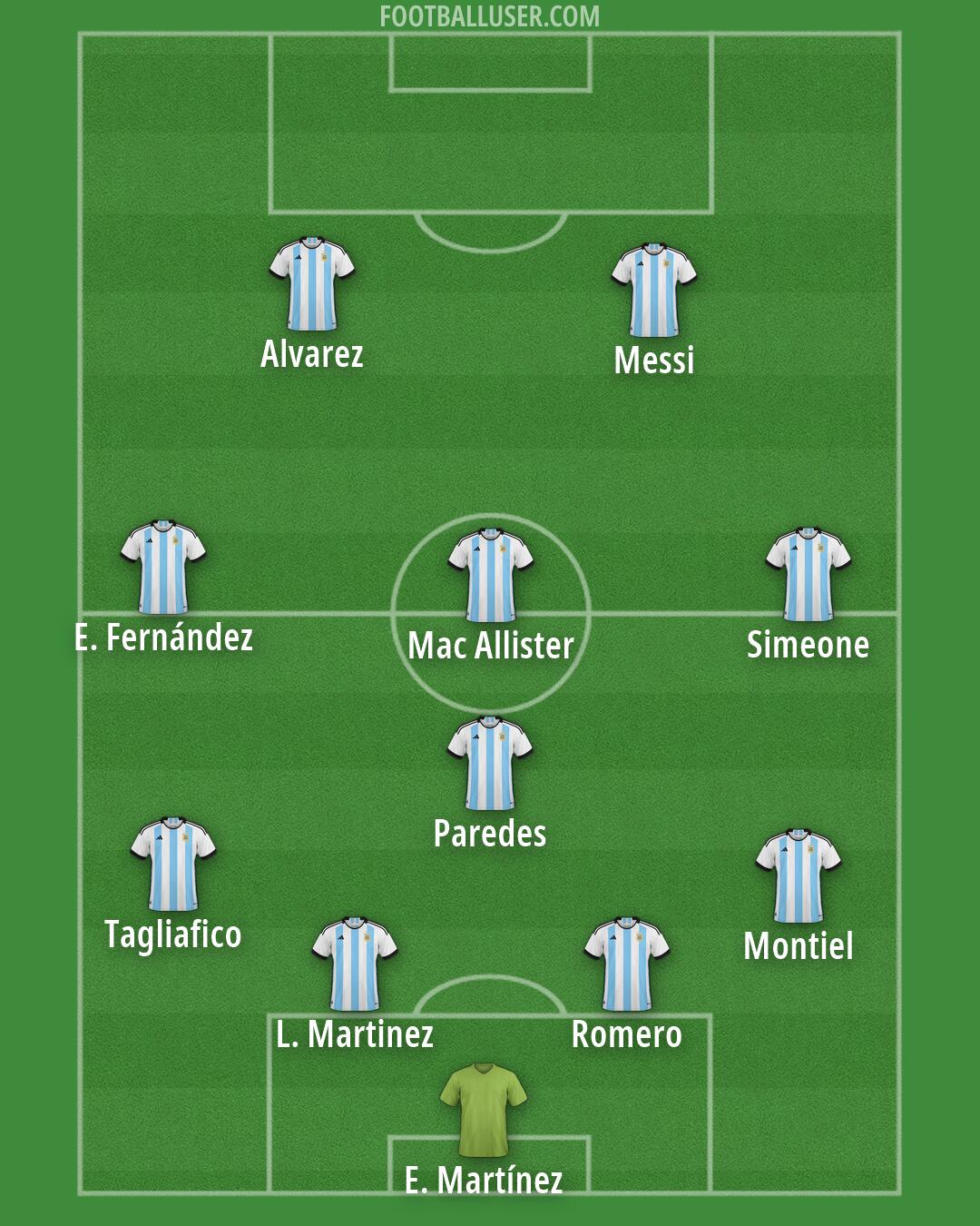 Argentina Formation 2026