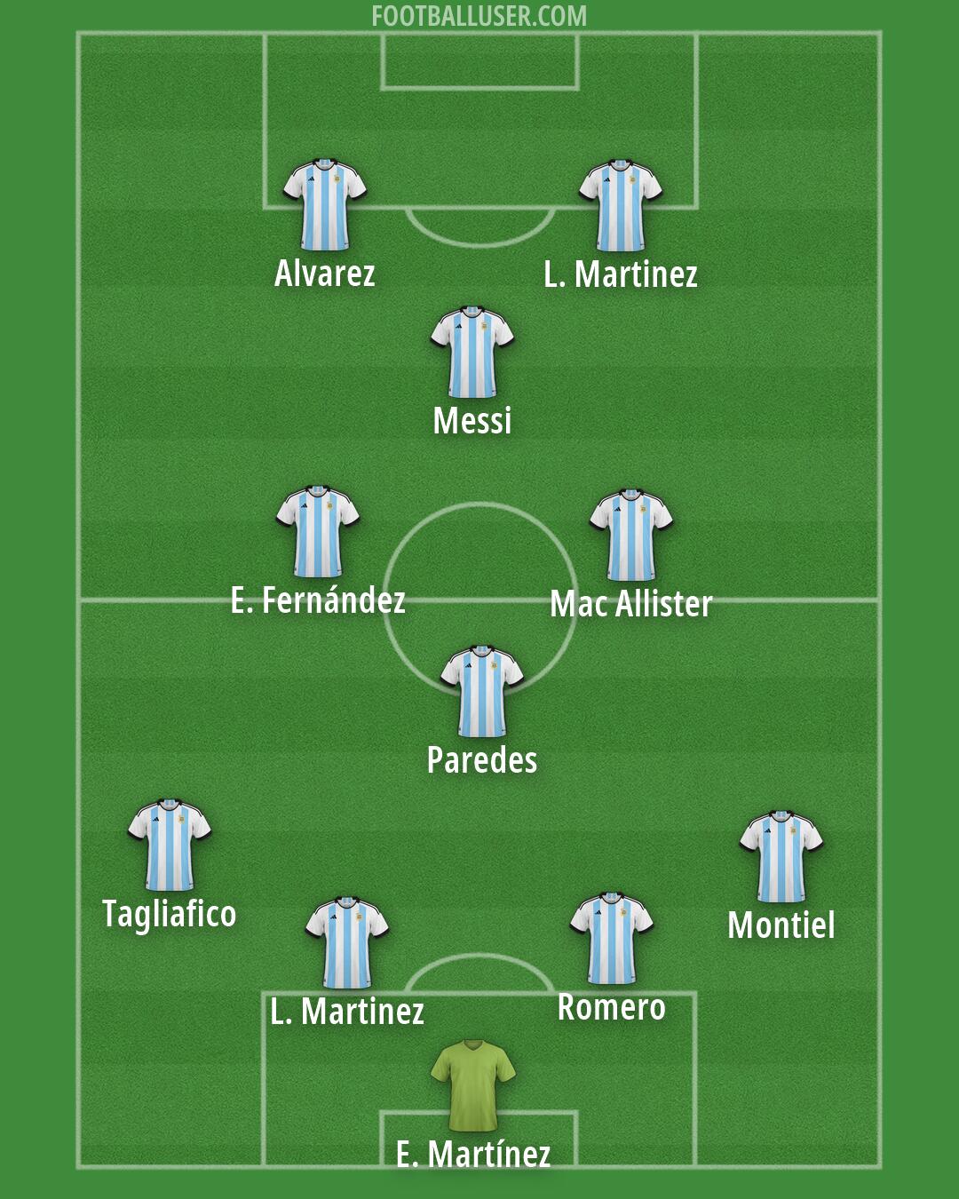 Argentina Formation 2026