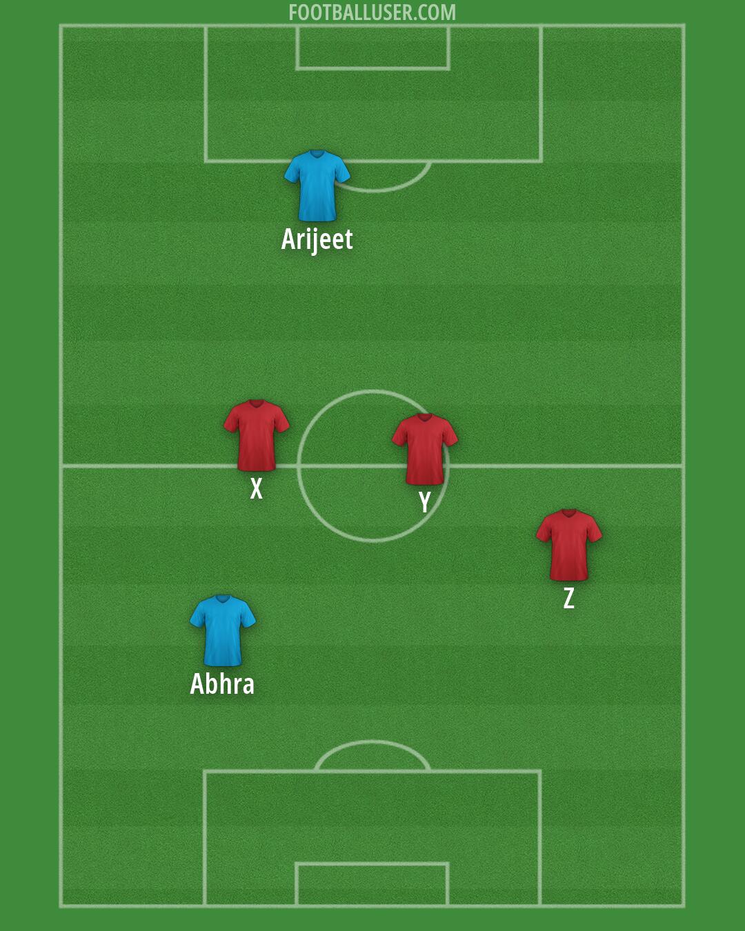 Custom Team Formation 2026