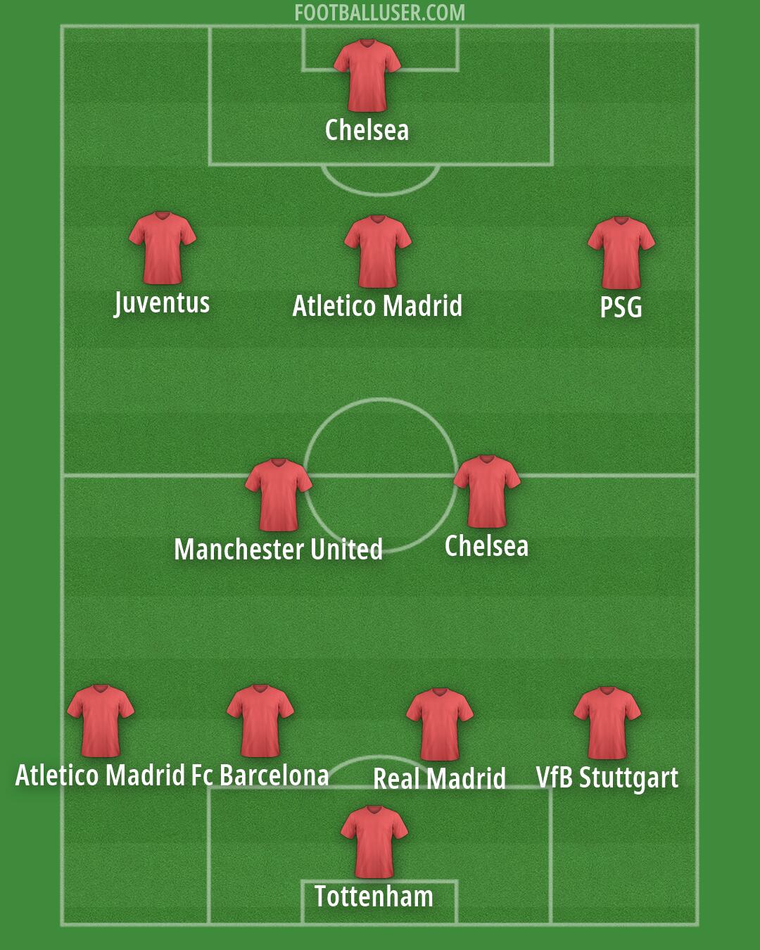 Custom Team Formation 2026