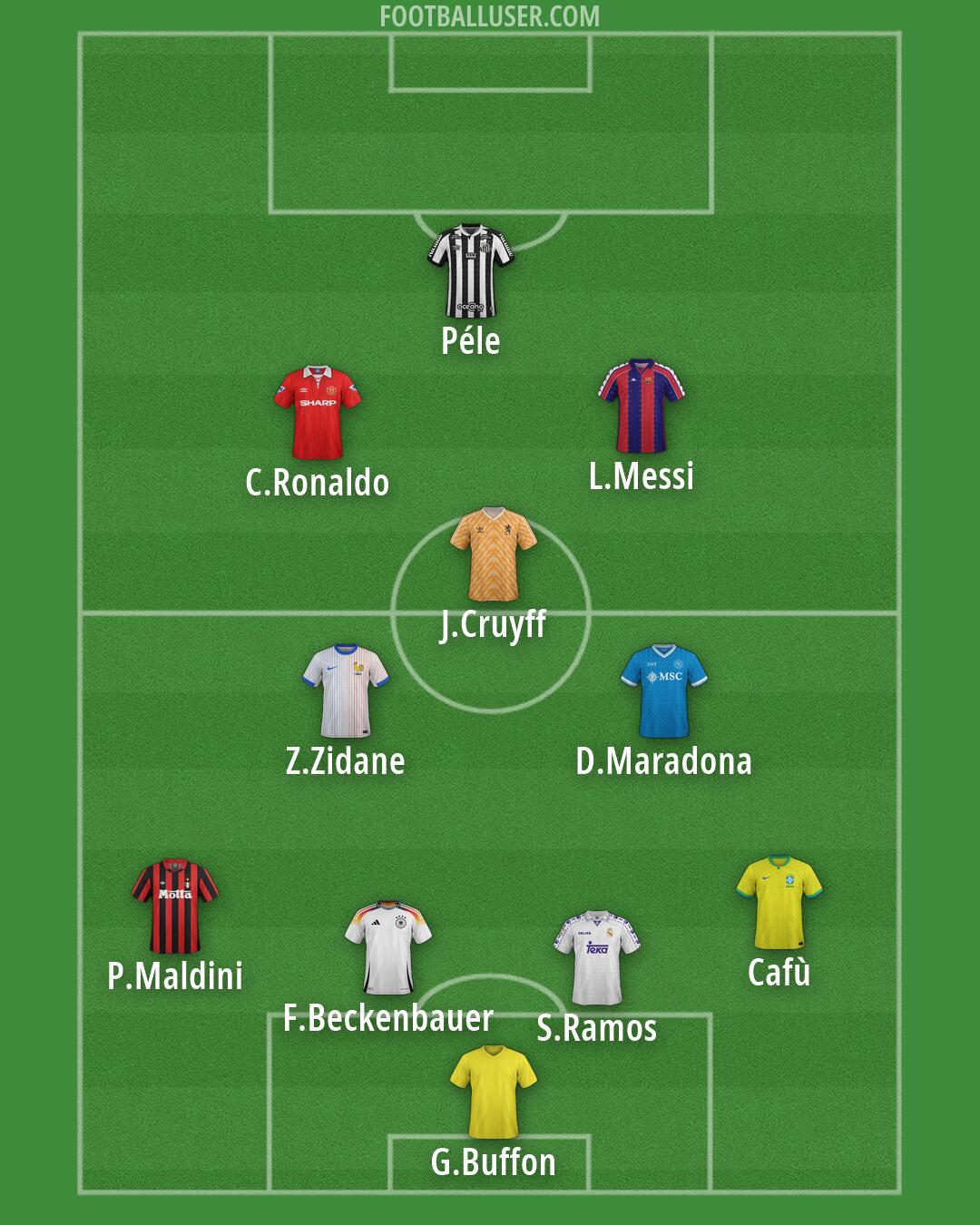 Custom Team Formation 2026