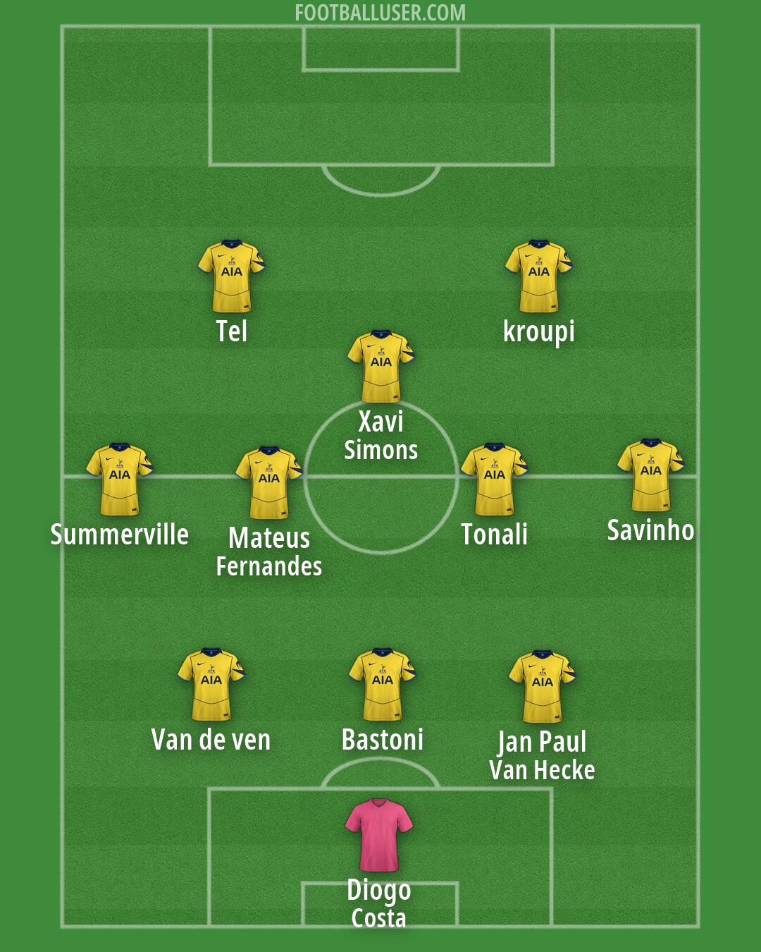 Tottenham Formation 2026