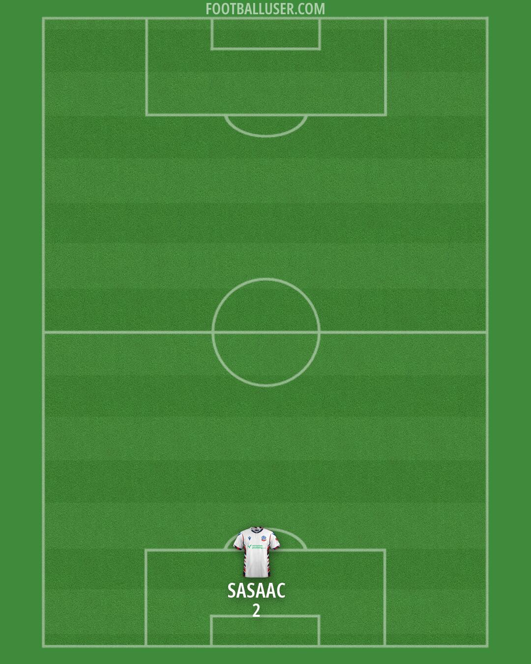 Bolton Formation 2026