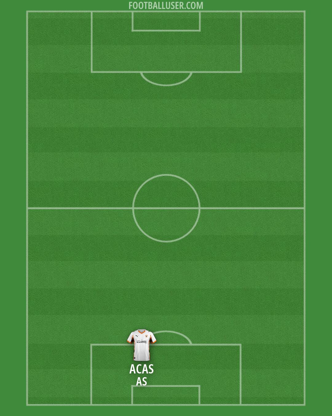 Blackpool Formation 2026