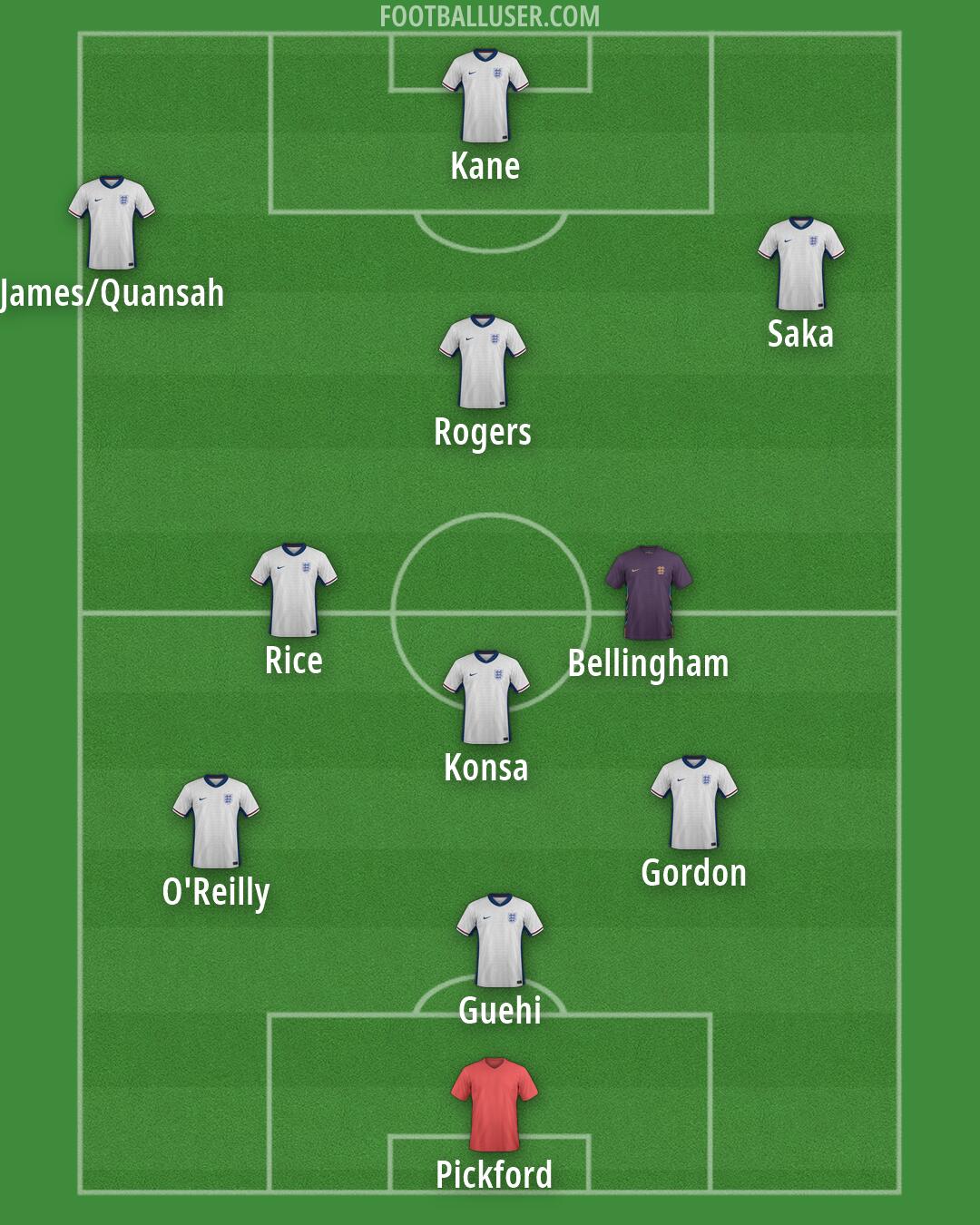England Formation 2026