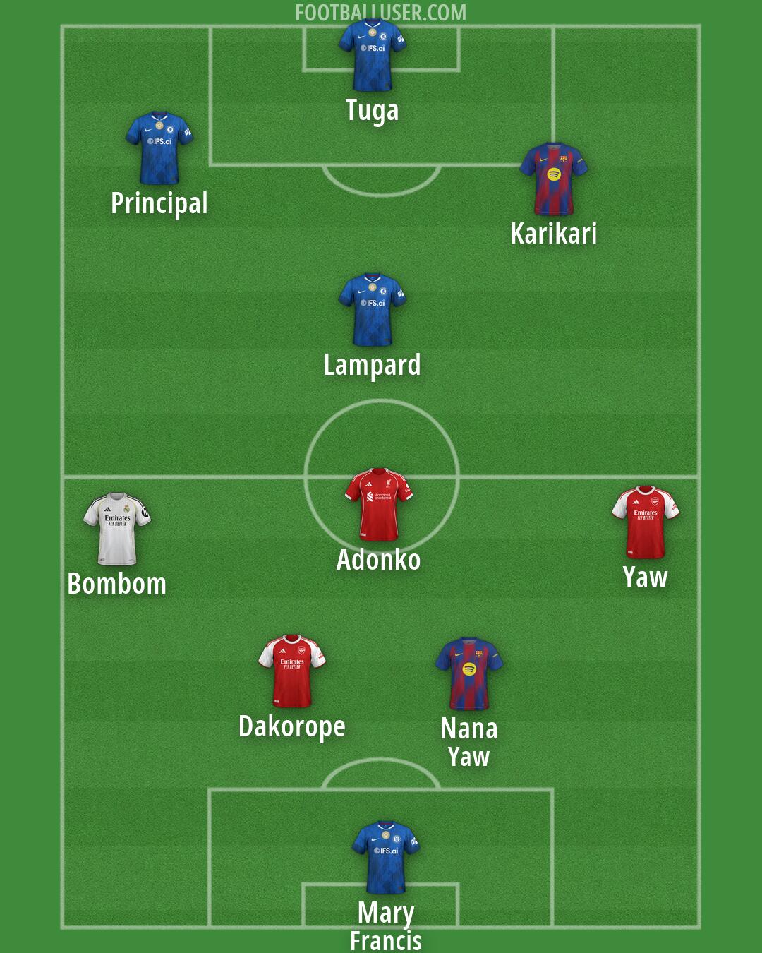 Custom Team Formation 2026