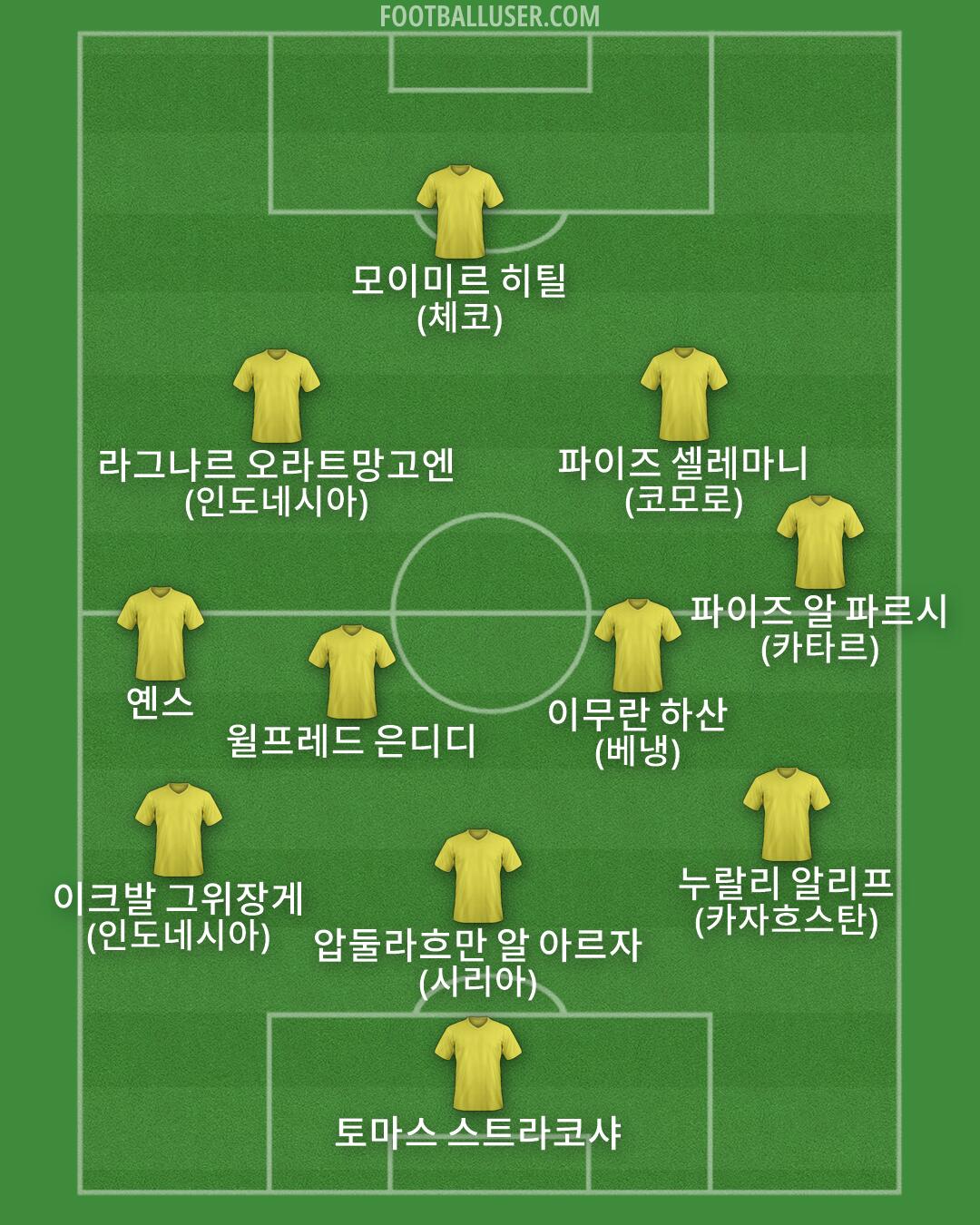 Custom Team Formation 2026