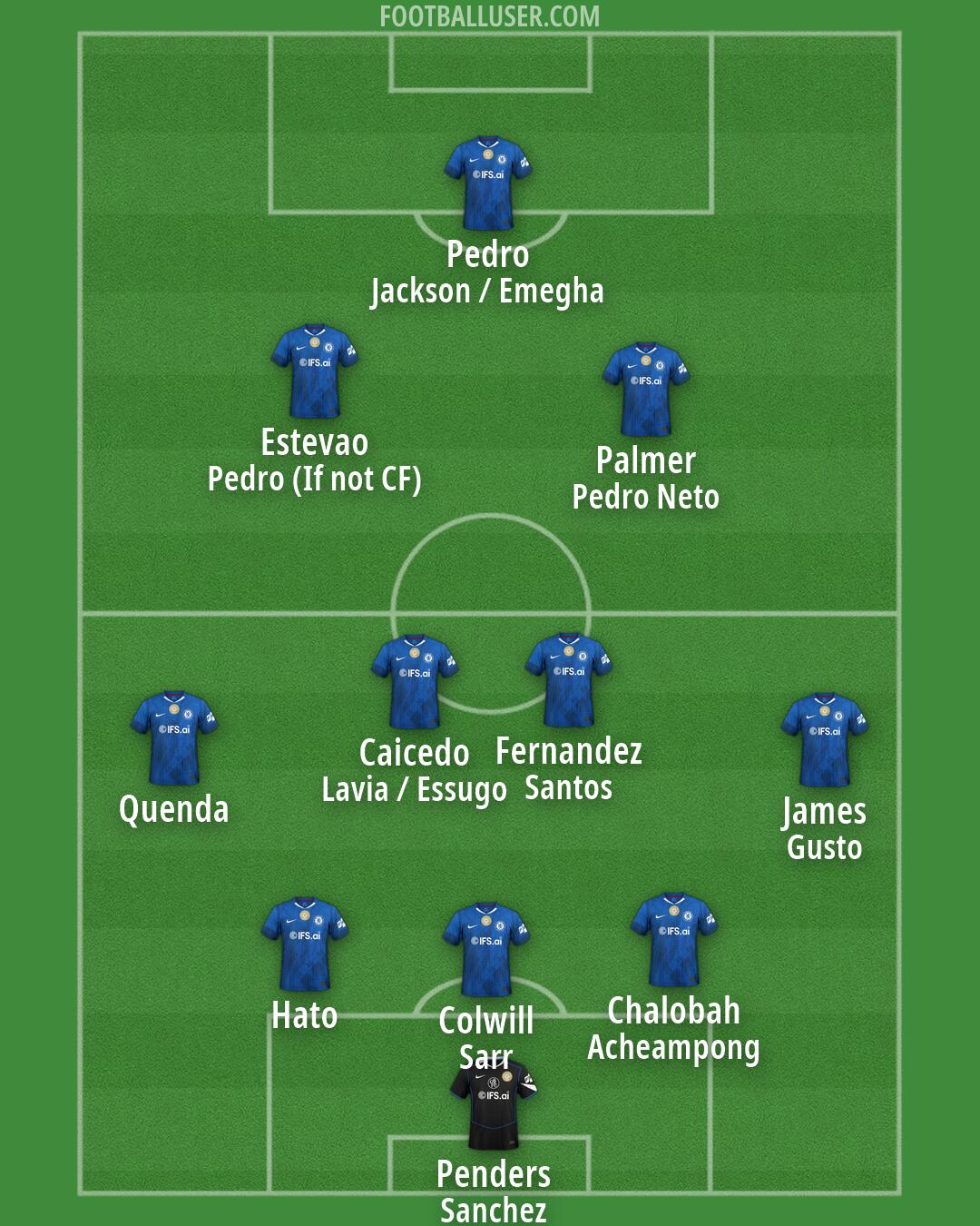 Chelsea Formation 2026