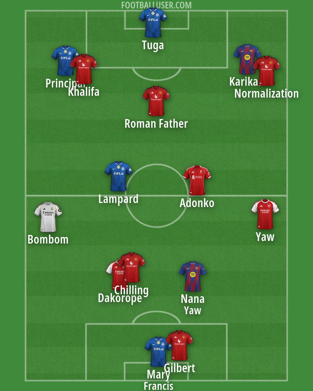 Custom Team Formation 2026