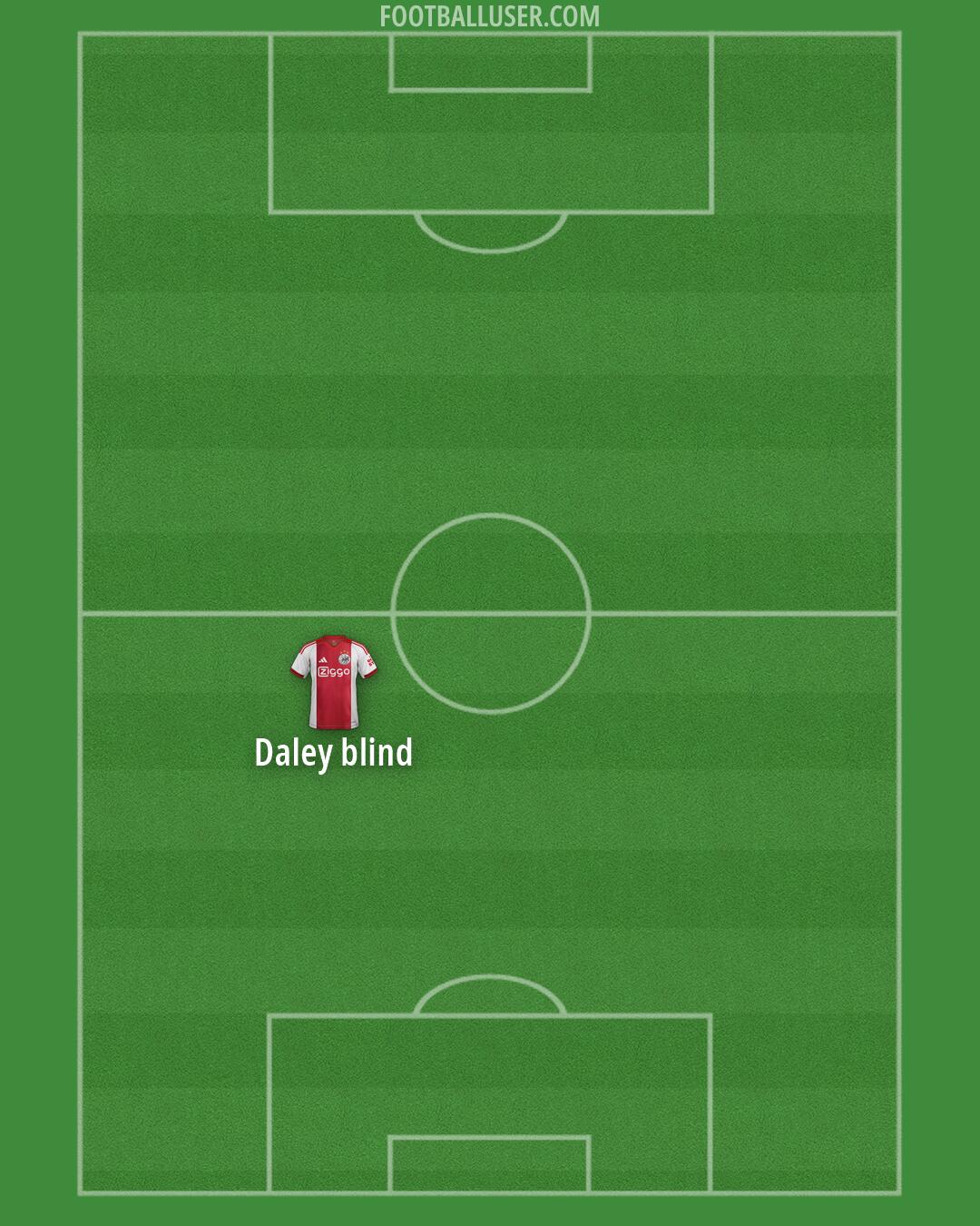 Ajax Formation 2026