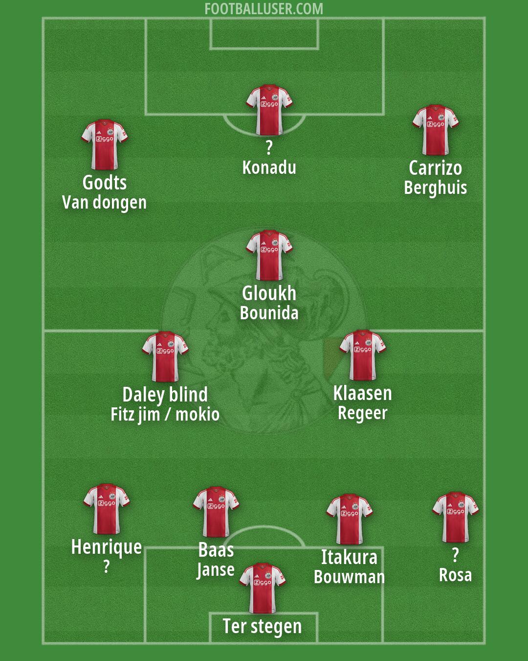 Ajax Formation 2026