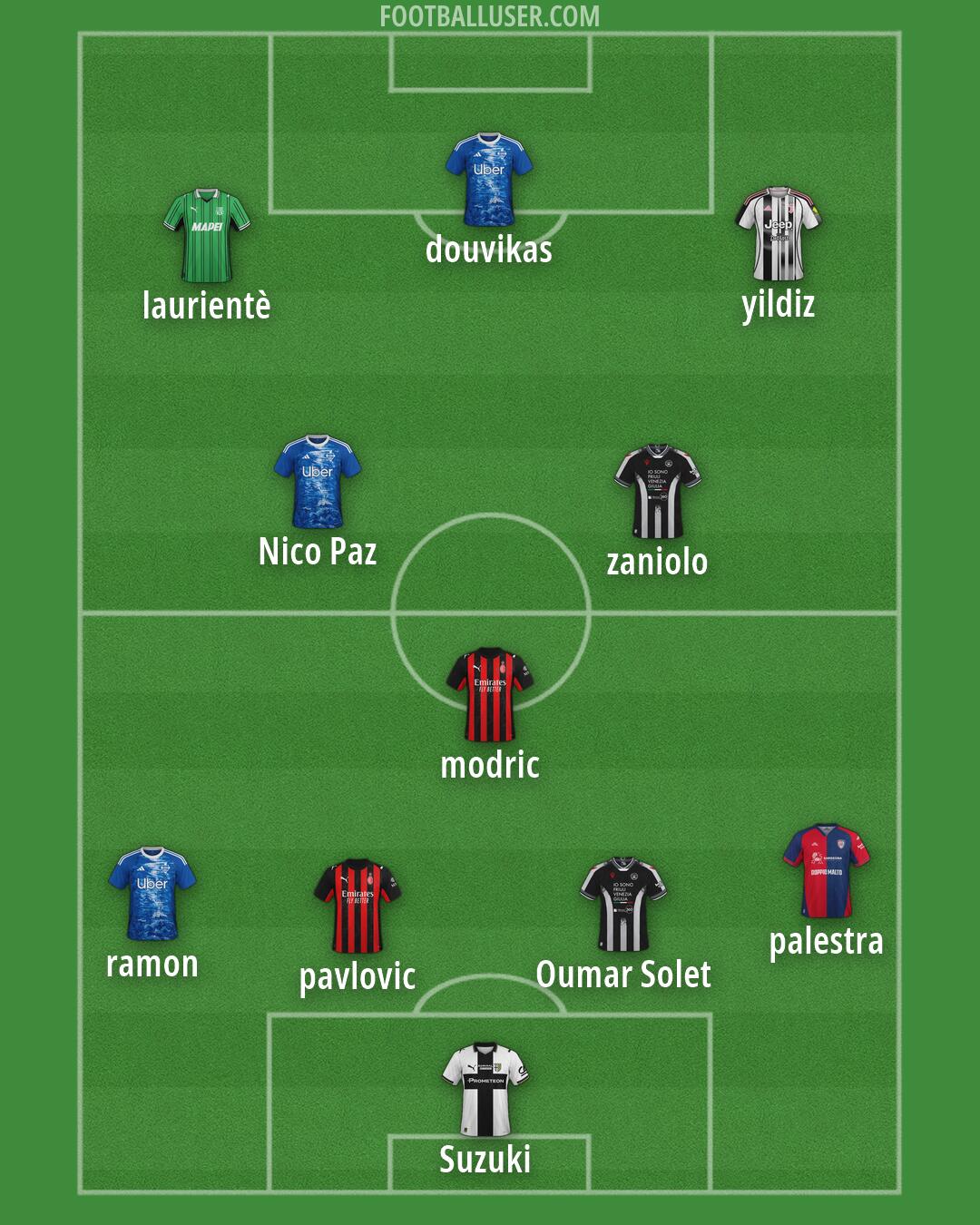 Custom Team Formation 2026
