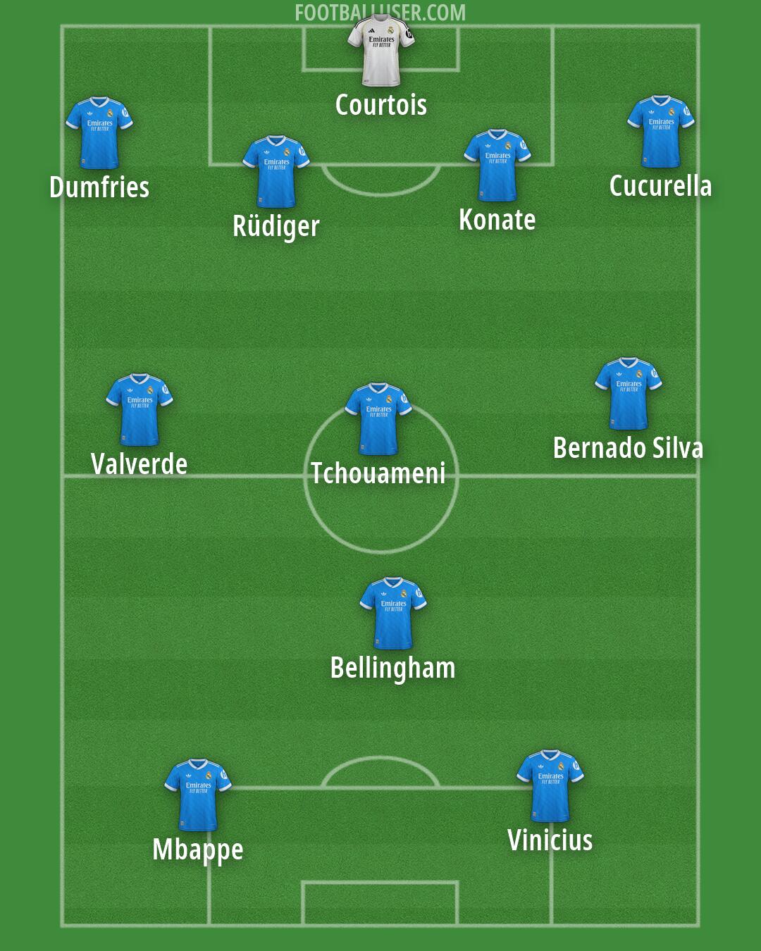 Real Madrid Formation 2026