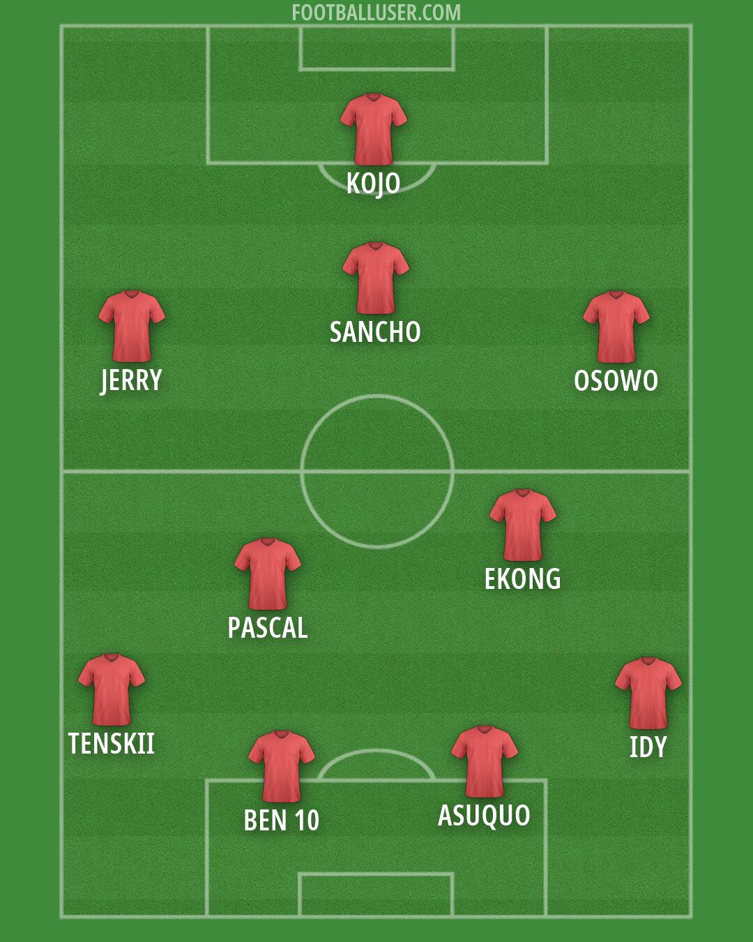 Custom Team Formation 2026