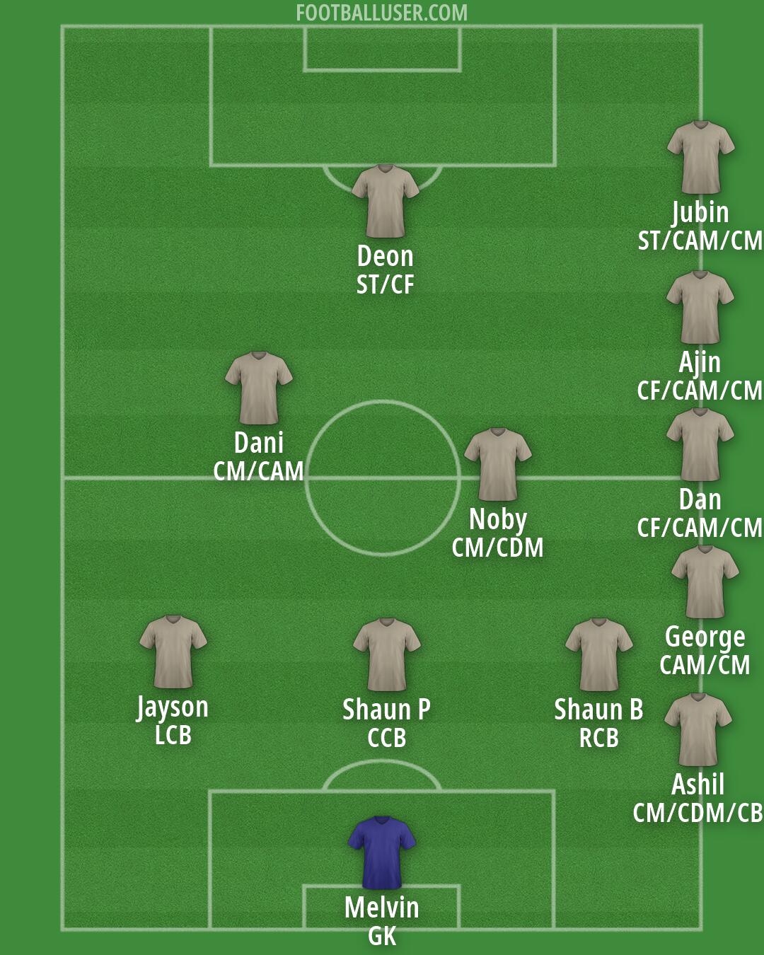 Custom Team Formation 2026