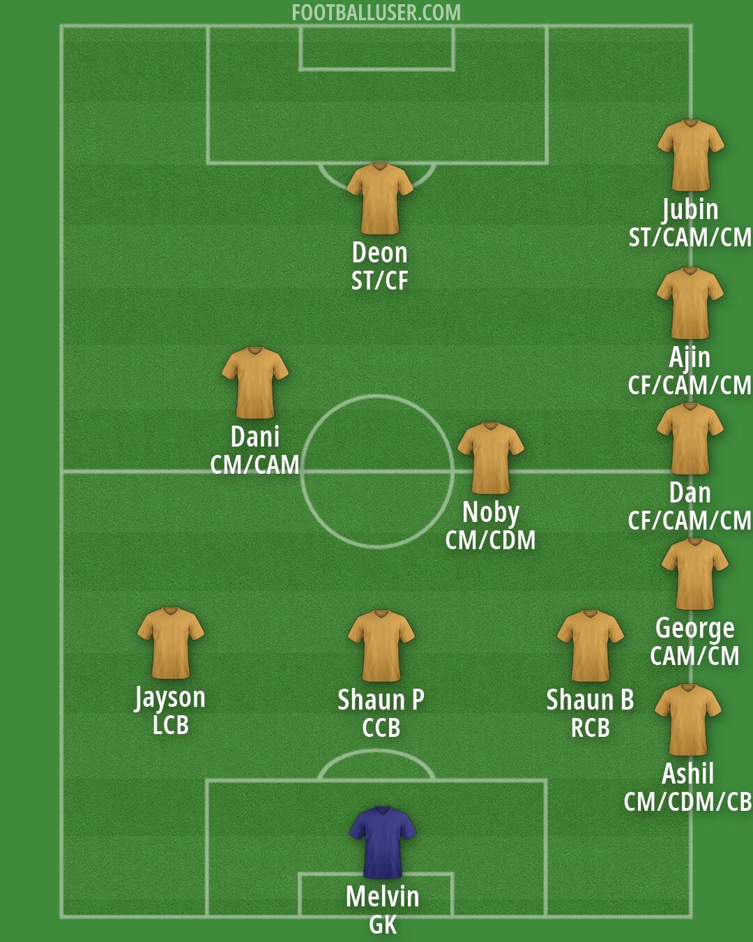 Custom Team Formation 2026