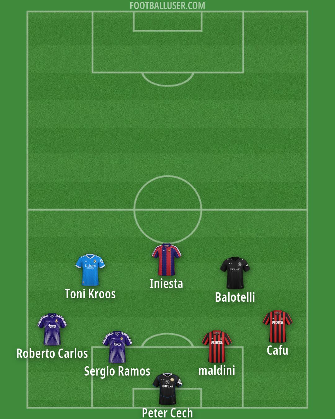 Custom Team Formation 2026