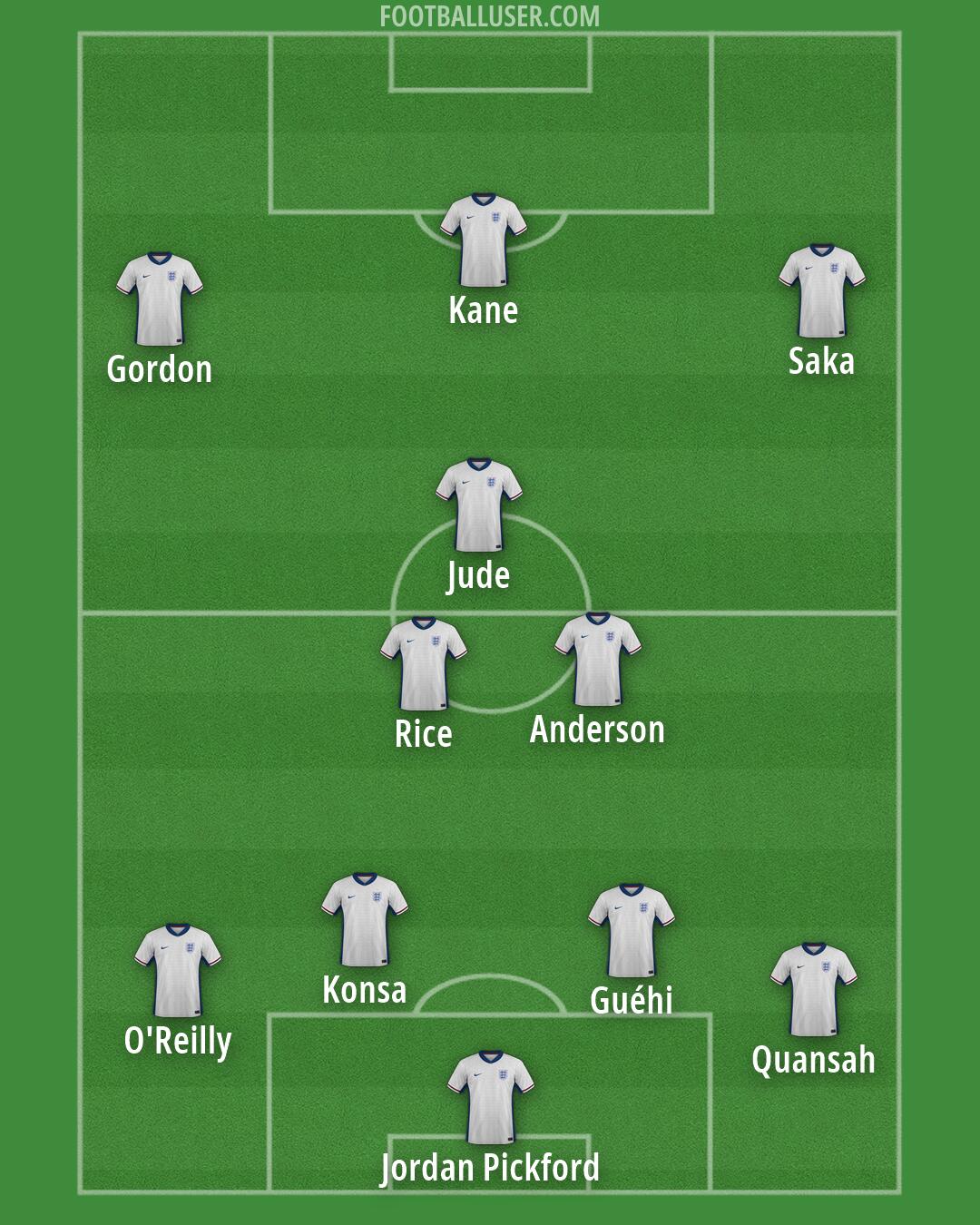England Formation 2026