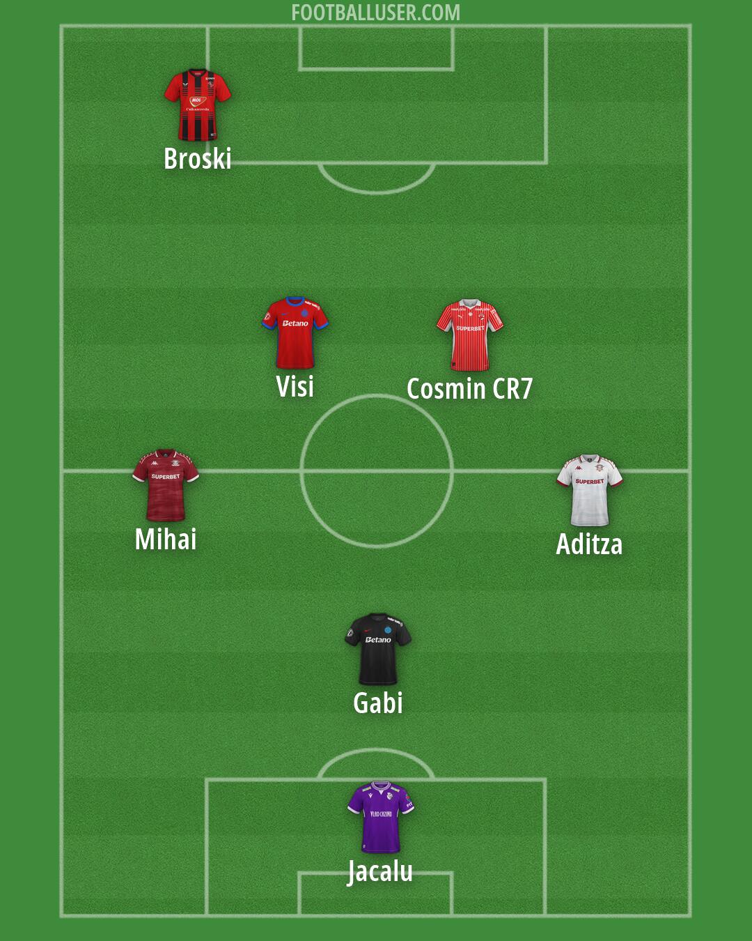 Custom Team Formation 2026