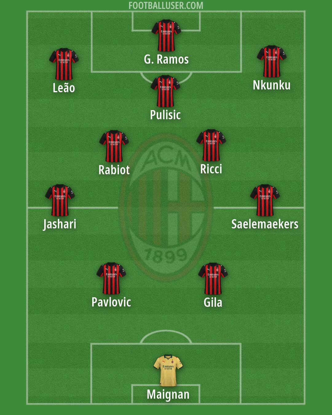Milan Formation 2026