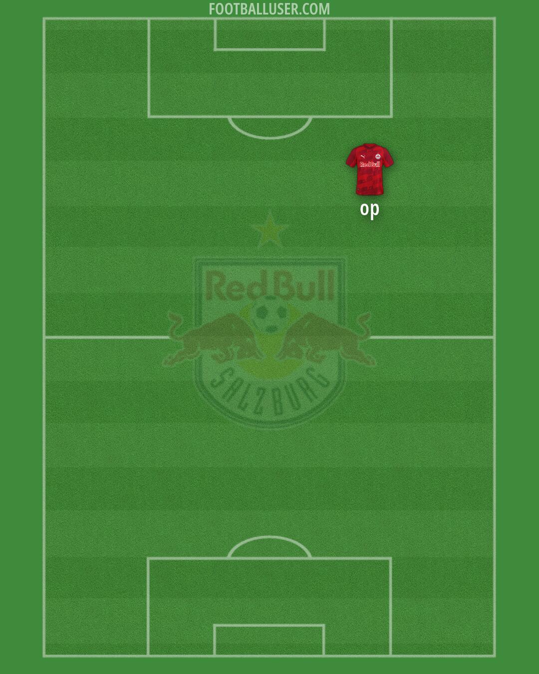 RB Salzburg Formation 2026