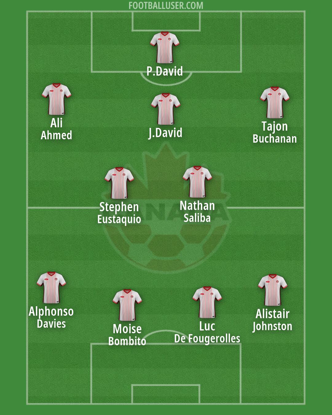 Canada Formation 2026