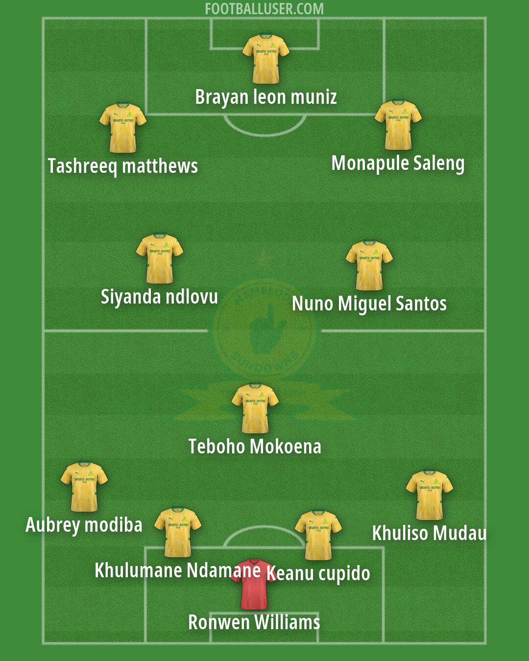Sundowns Formation 2026