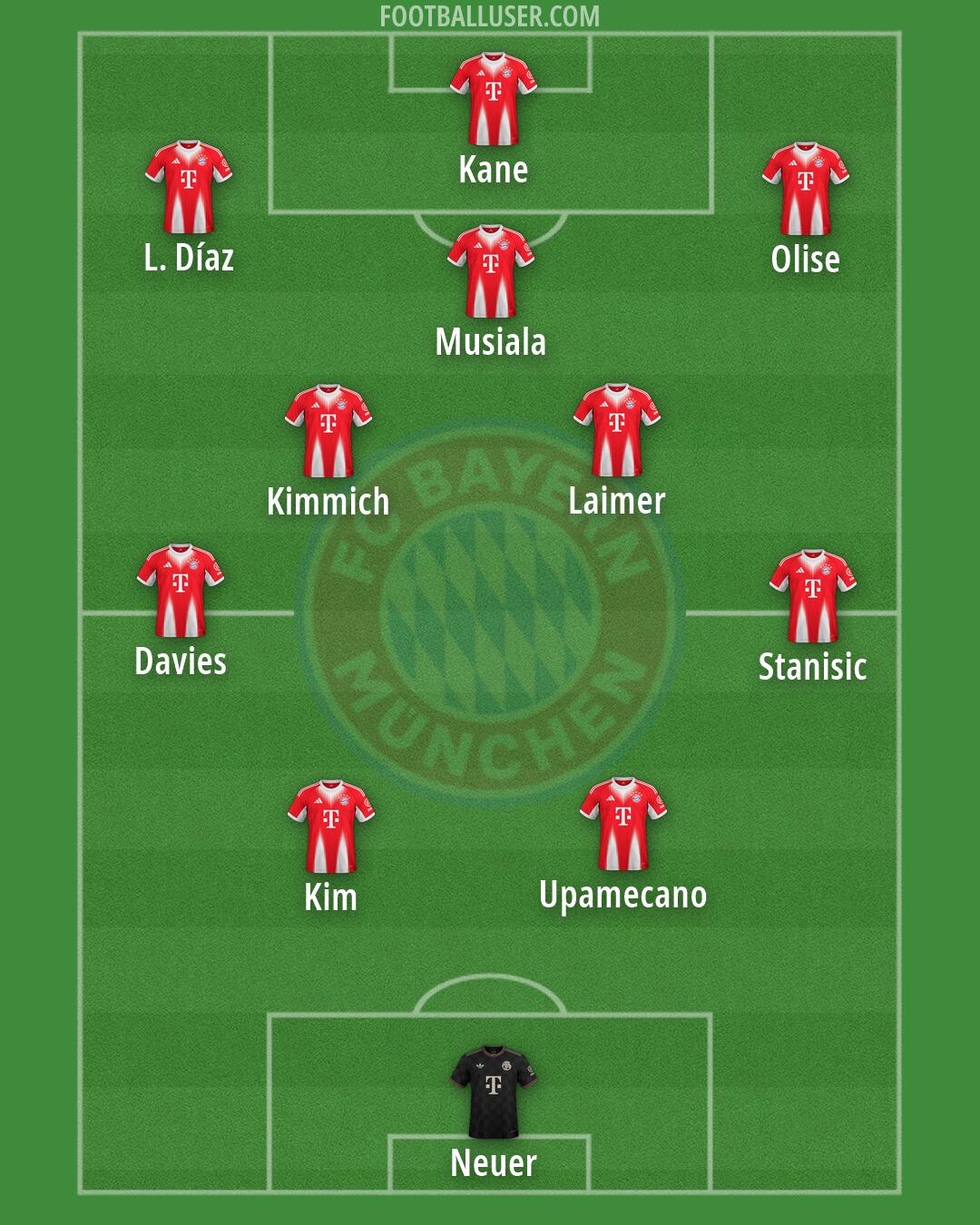 FC Bayern Formation 2026