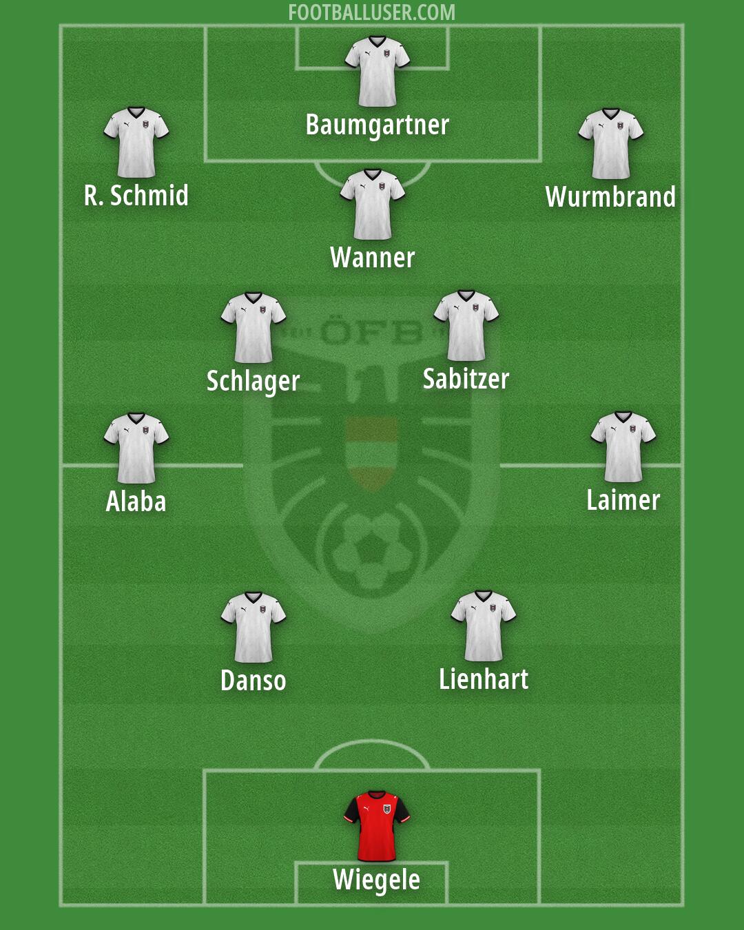 Austria Formation 2026