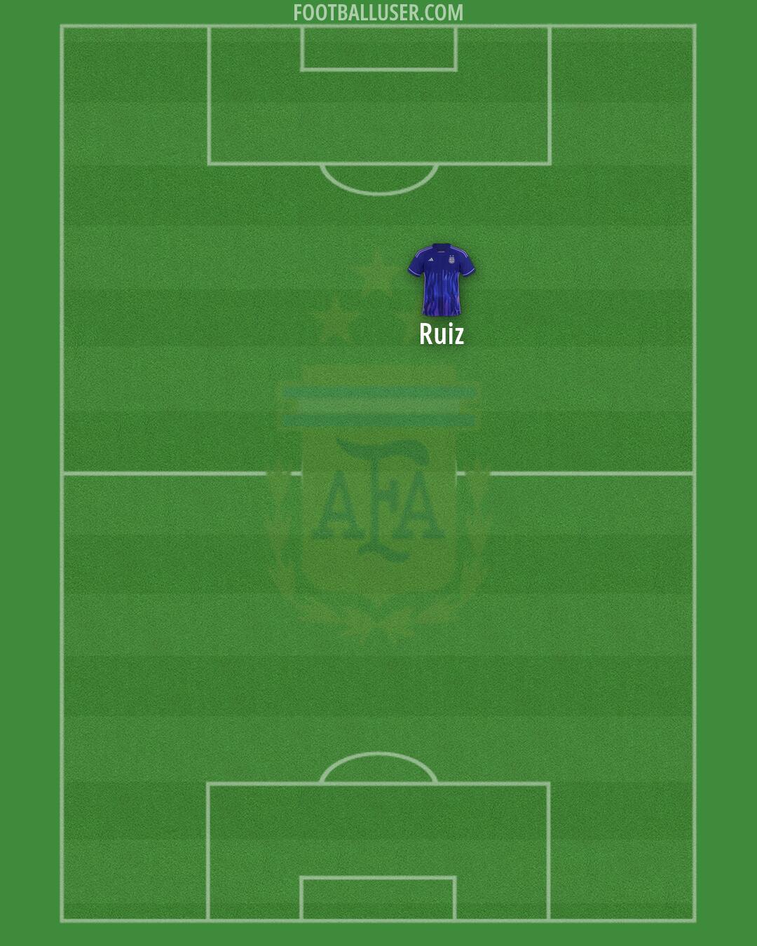 Argentina Formation 2026