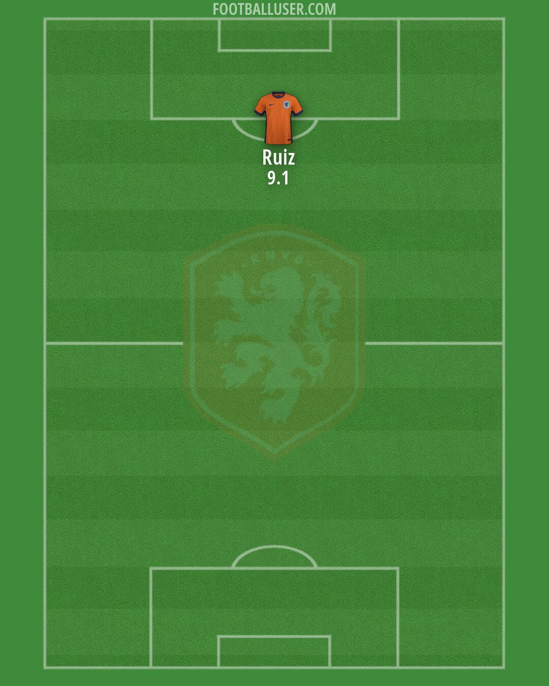 Netherlands Formation 2026