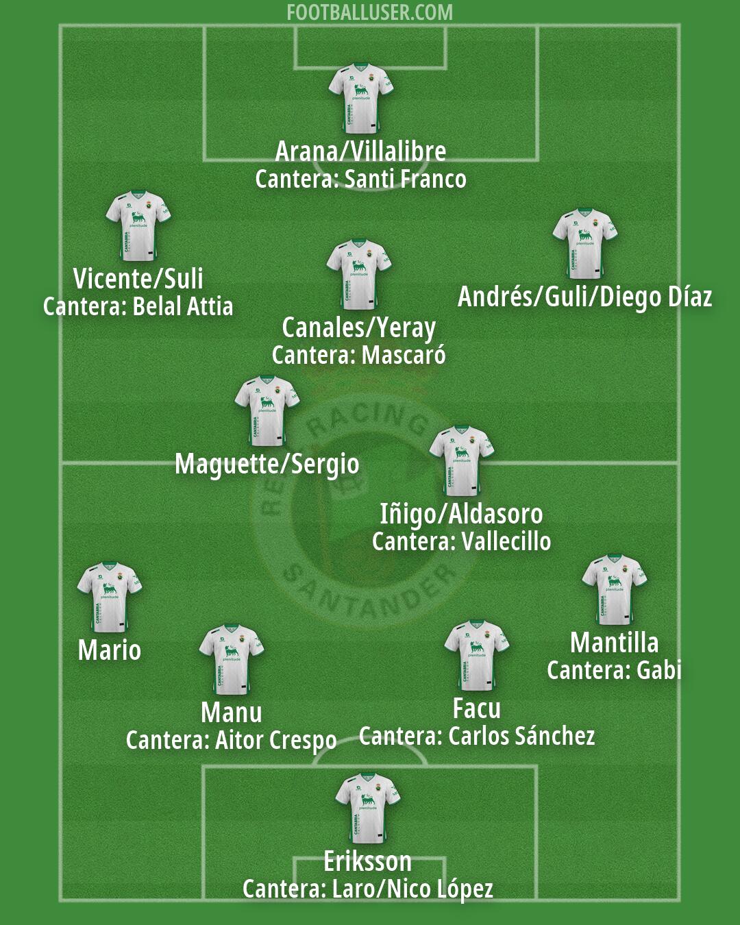 Racing Formation 2026