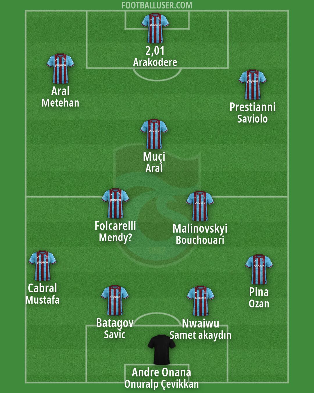 Trabzonspor Formation 2026