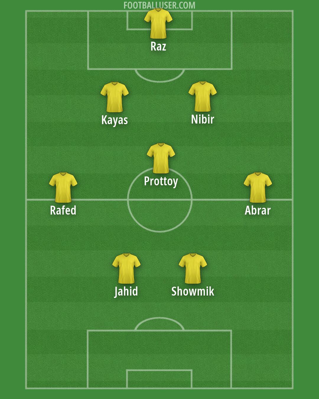 Custom Team Formation 2026