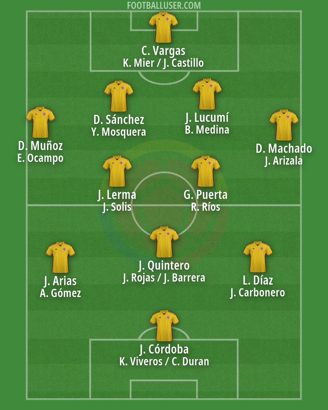 Colombia Formation 2026