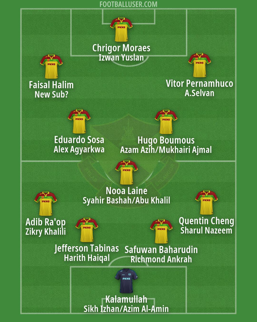 Selangor Formation 2026
