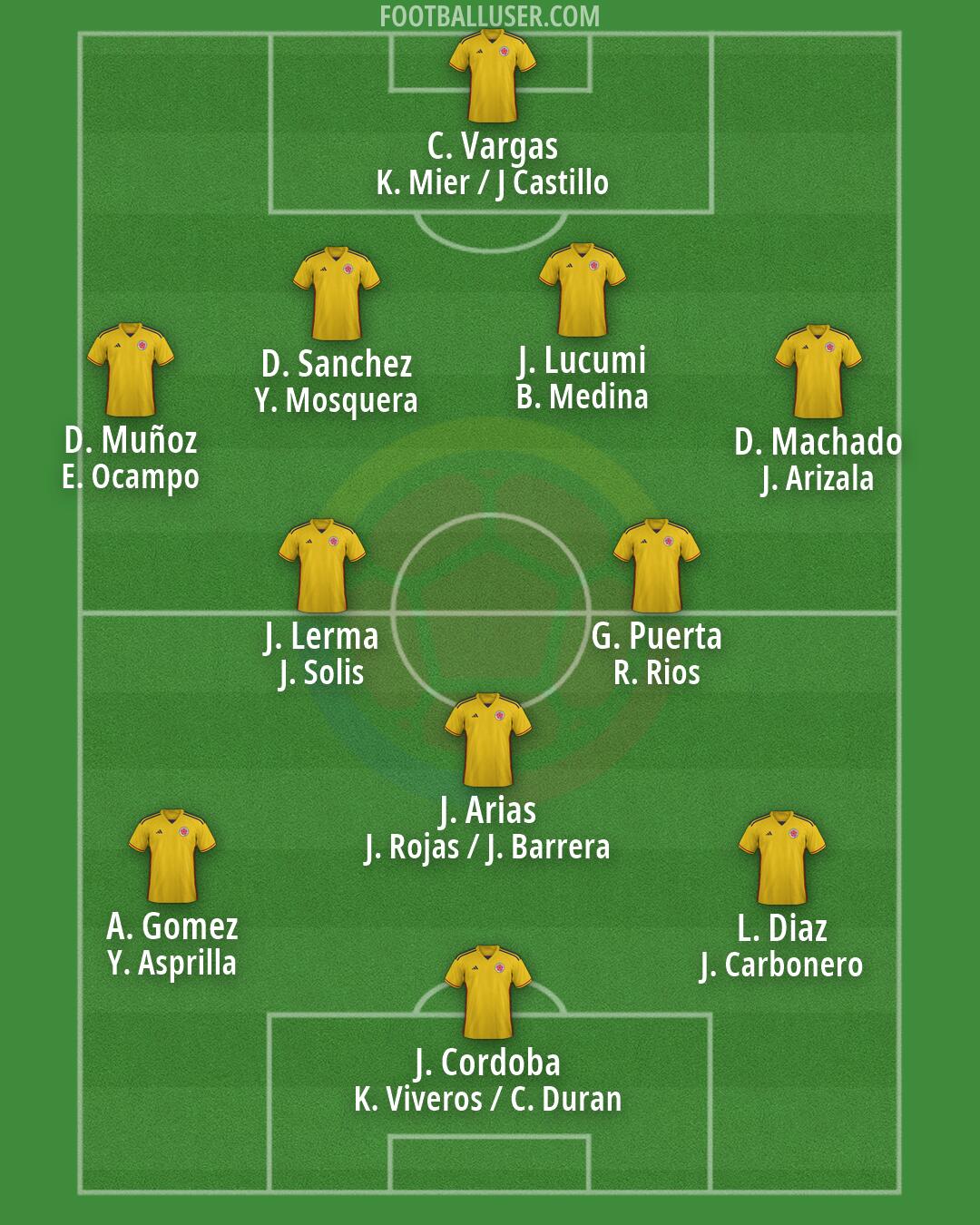Colombia Formation 2026