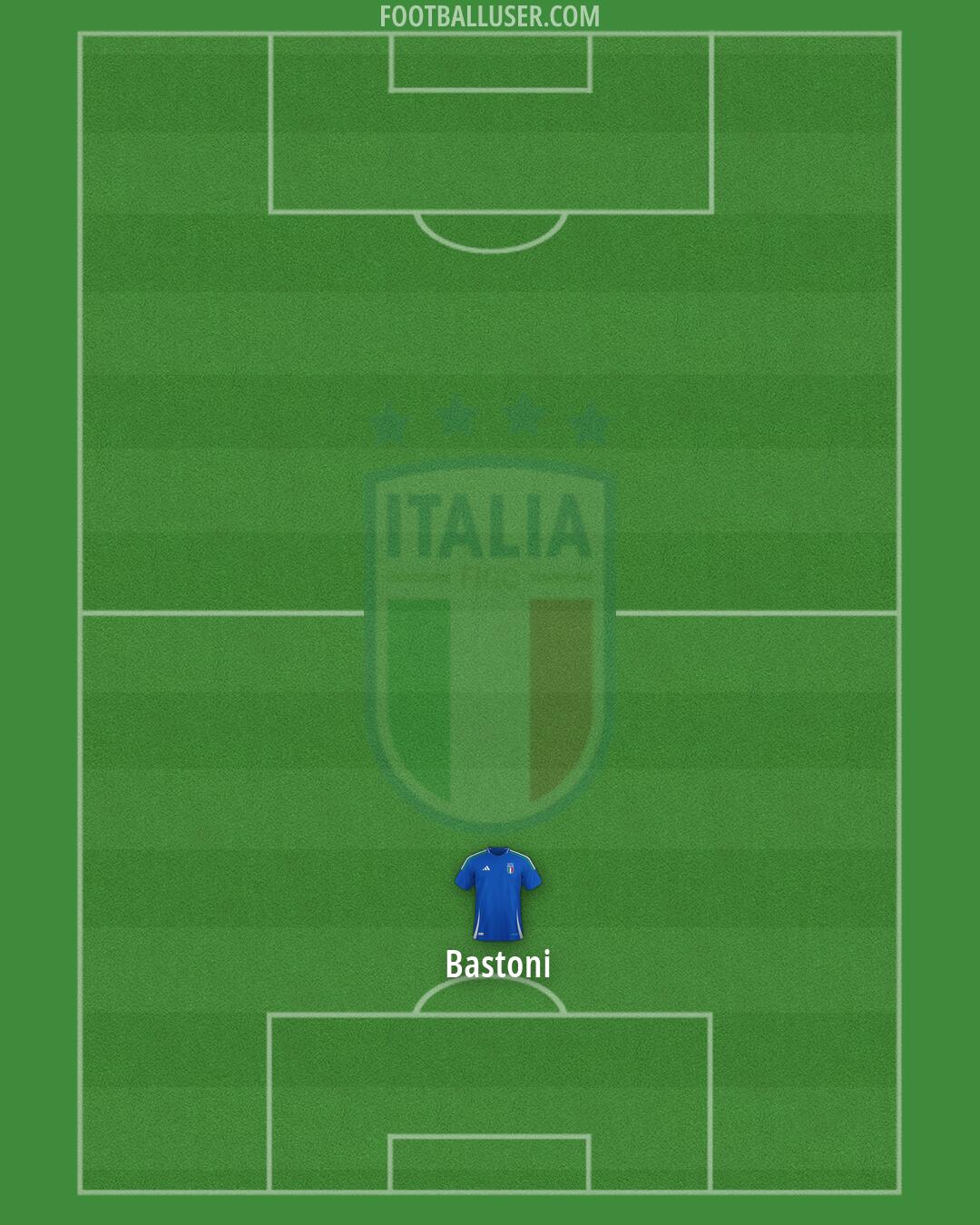 Italy Formation 2026