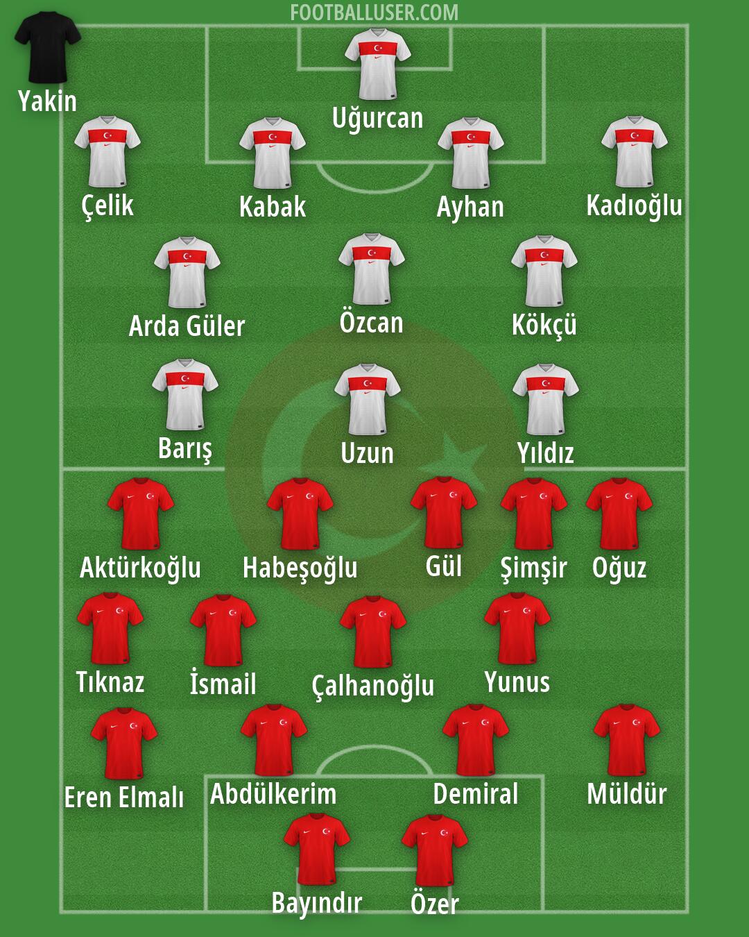 Türkiye Formation 2026
