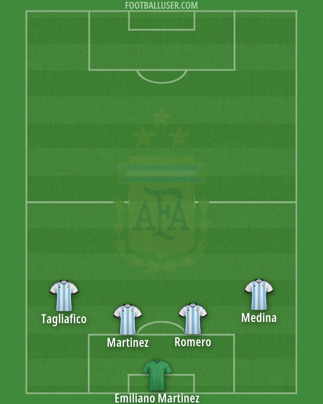 Argentina Formation 2026