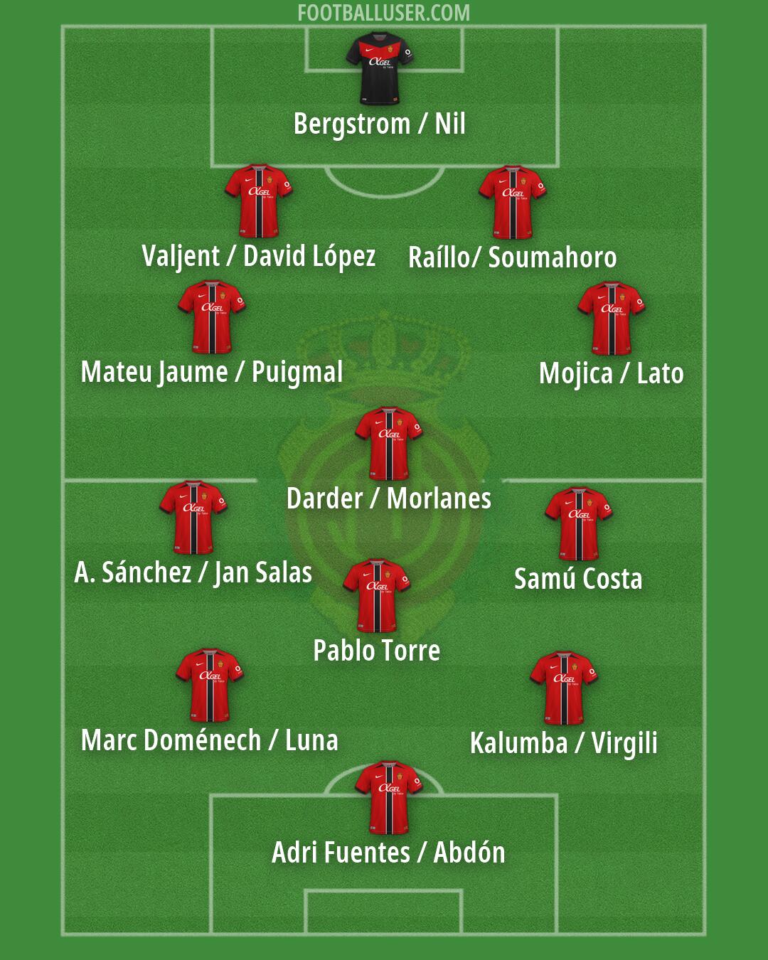 Mallorca Formation 2026