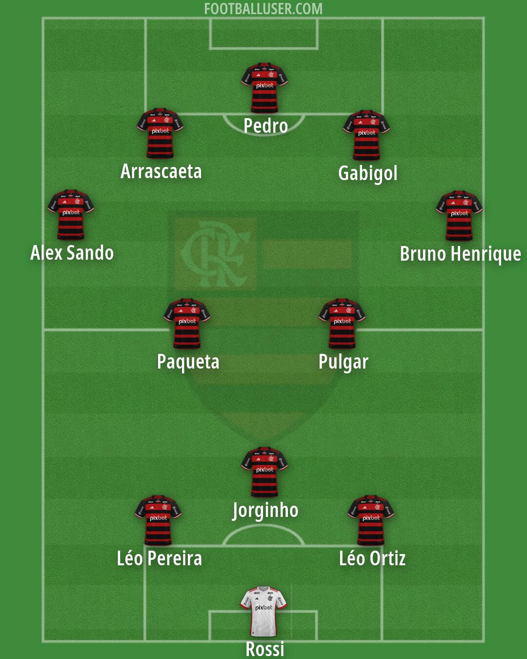 Flamengo Formation 2026