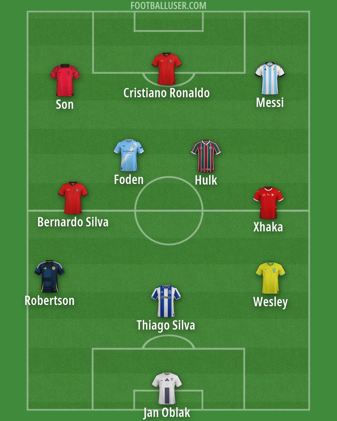 Custom Team Formation 2026